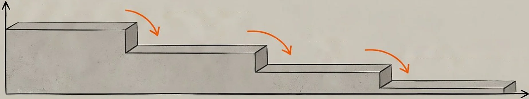 Concrete staircase drawing showing a campaign narrowing from ad impressions to site visits